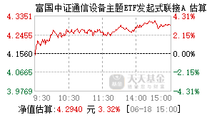 021933基金盘中实时估值图