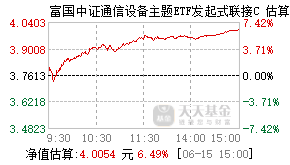 021934基金盘中实时估值图