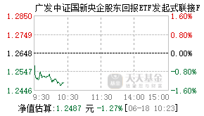 021946基金盘中实时估值图