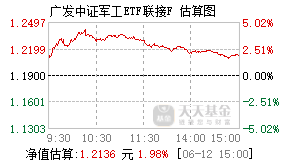 021948基金盘中实时估值图