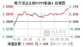 021949基金盘中实时估值图