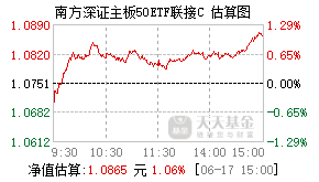 021950基金盘中实时估值图