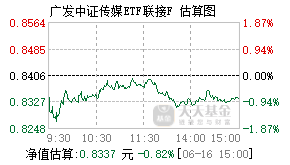021952基金盘中实时估值图