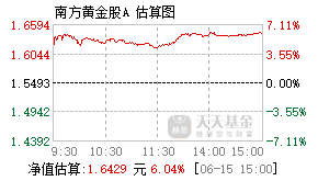 021958基金盘中实时估值图