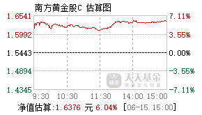 021959基金盘中实时估值图