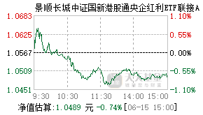 021961基金盘中实时估值图