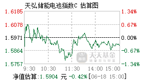 021964基金盘中实时估值图