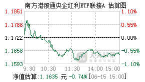 021971基金盘中实时估值图