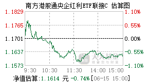 021972基金盘中实时估值图