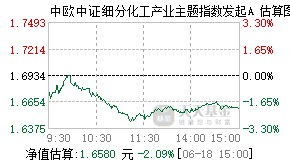021977基金盘中实时估值图