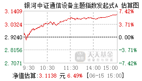 021988基金盘中实时估值图