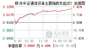 021989基金盘中实时估值图