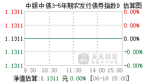 021997基金盘中实时估值图