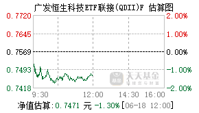 022005基金盘中实时估值图