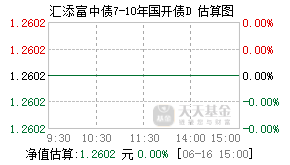 022025基金盘中实时估值图