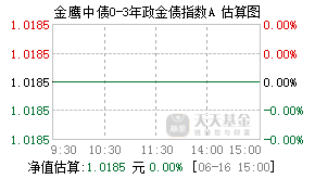022026基金盘中实时估值图