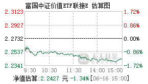 022053基金盘中实时估值图