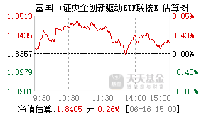 022054基金盘中实时估值图