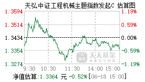 022070基金盘中实时估值图
