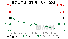 022072基金盘中实时估值图