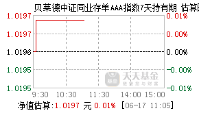 022080基金盘中实时估值图