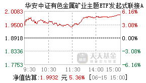 022083基金盘中实时估值图