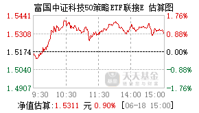 022085基金盘中实时估值图