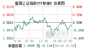 022087基金盘中实时估值图