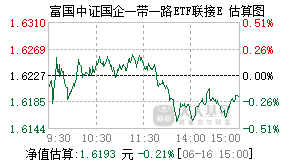 022096基金盘中实时估值图