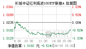 022097基金盘中实时估值图
