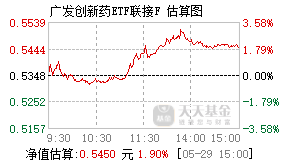 022104基金盘中实时估值图