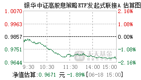 022144基金盘中实时估值图
