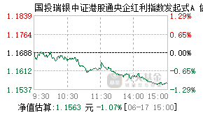 022151基金盘中实时估值图