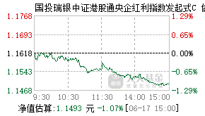 022152基金盘中实时估值图