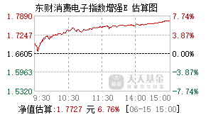 022177基金盘中实时估值图