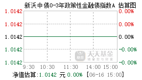 022179基金盘中实时估值图