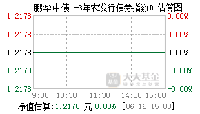 022186基金盘中实时估值图