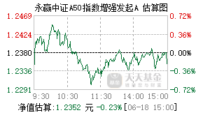 022204基金盘中实时估值图