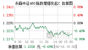 022205基金盘中实时估值图