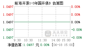 022253基金盘中实时估值图