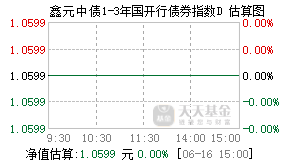 022255基金盘中实时估值图
