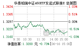 022262基金盘中实时估值图