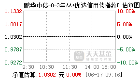 022267基金盘中实时估值图