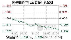 022274基金盘中实时估值图