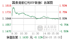 022275基金盘中实时估值图