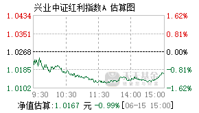 022290基金盘中实时估值图