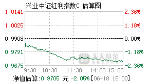 022291基金盘中实时估值图
