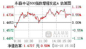 022311基金盘中实时估值图