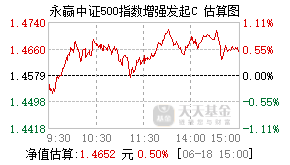 022312基金盘中实时估值图