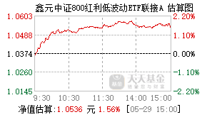 022330基金盘中实时估值图